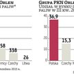 PKN Orlen będzie rozwijał sieć stacji nad Bałtykiem
