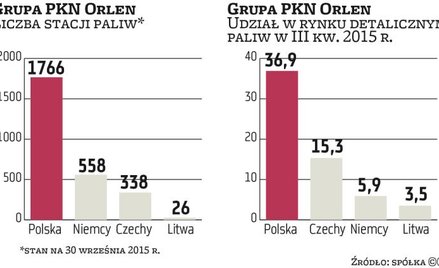 PKN Orlen będzie rozwijał sieć stacji nad Bałtykiem