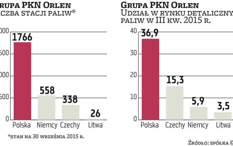 PKN Orlen będzie rozwijał sieć stacji nad Bałtykiem