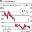 Calatrava Capital: Fundusz zarobi 6 mln zł