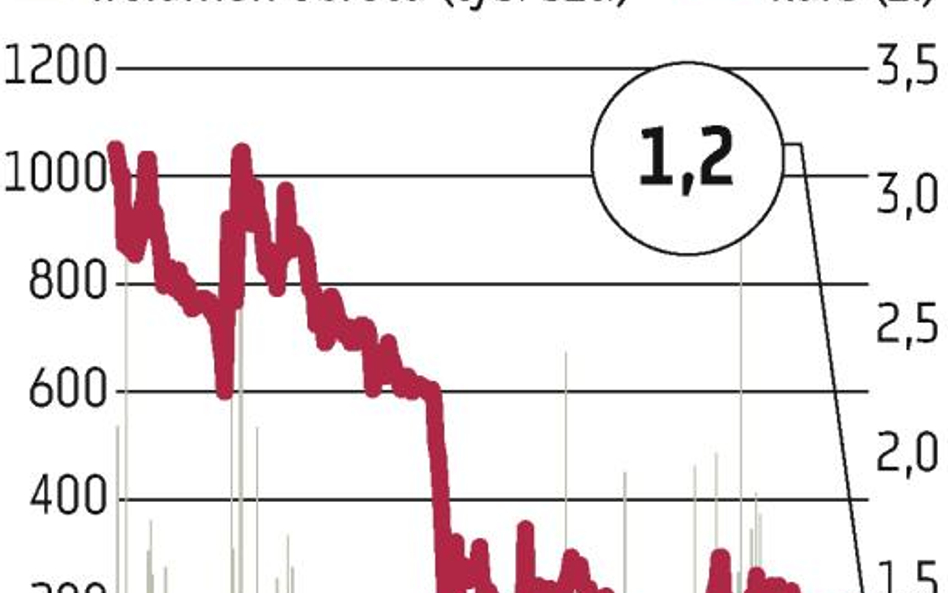 Calatrava Capital: Fundusz zarobi 6 mln zł