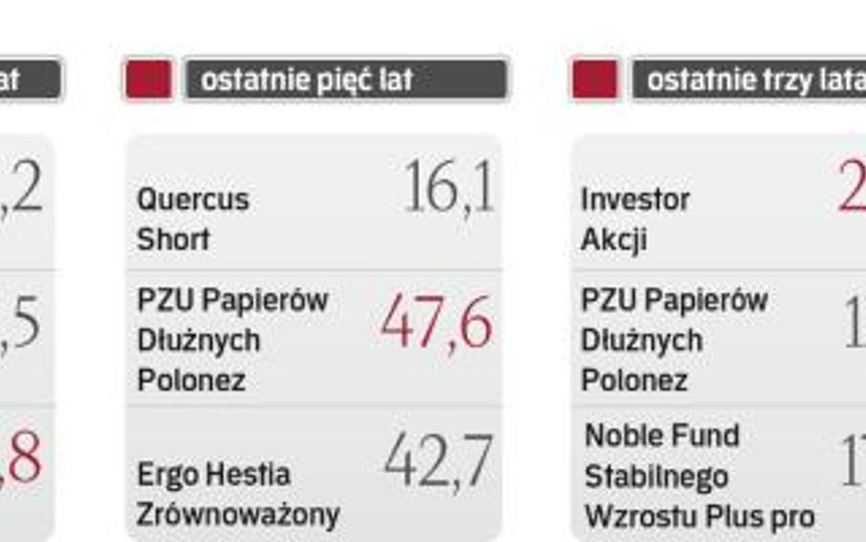 Najlepsze fundusze z oferty ubezpieczycieli realizujące różne strategie inwestycyjne