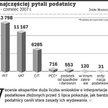 O co najczęściej pytali podatnicy