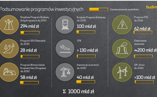 Prezentacja Budimeksu: gigantyczny tort inwestycyjny. Branża budowlana będzie mieć pełne ręce roboty