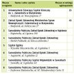 Kącik zabaw dla maluchów
