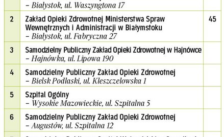 Kącik zabaw dla maluchów