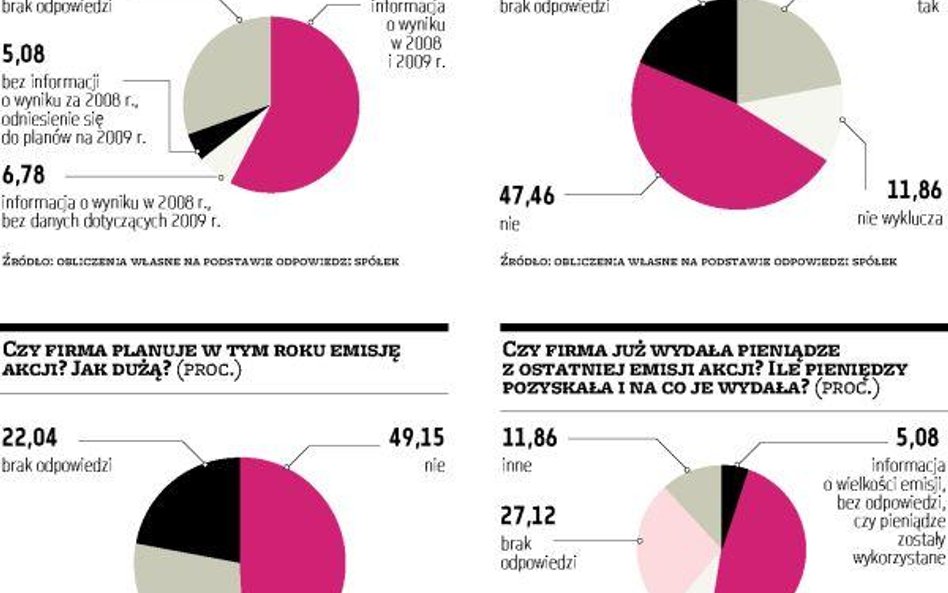 Inwestorze, masz pytania do spółek z NewConnect? Nie licz na wyczerpujące odpowiedzi