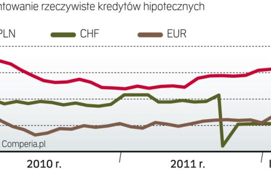 Ile kosztuje cię kredyt