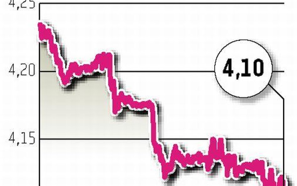 Za euro inwestorzy płacili w piątek mniej niż 4,1 złotego