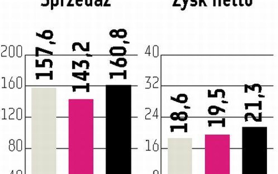P.A. Nova: Wszystkie walory znalazły nabywców