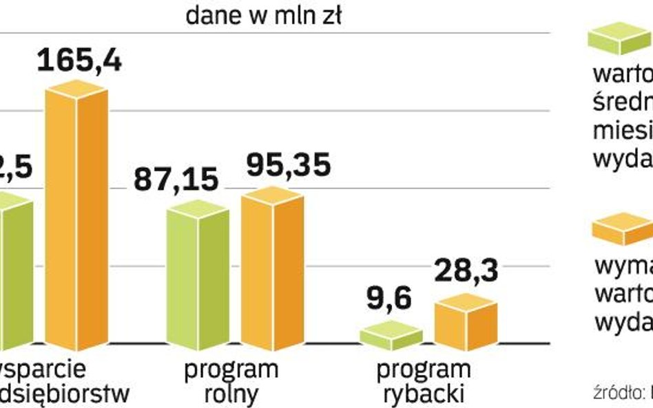 Bez mobilizacji będą kłopoty