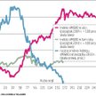 Jest szansa na zatrzymanie we wrześniu spadku rocznej dynamiki indeksów