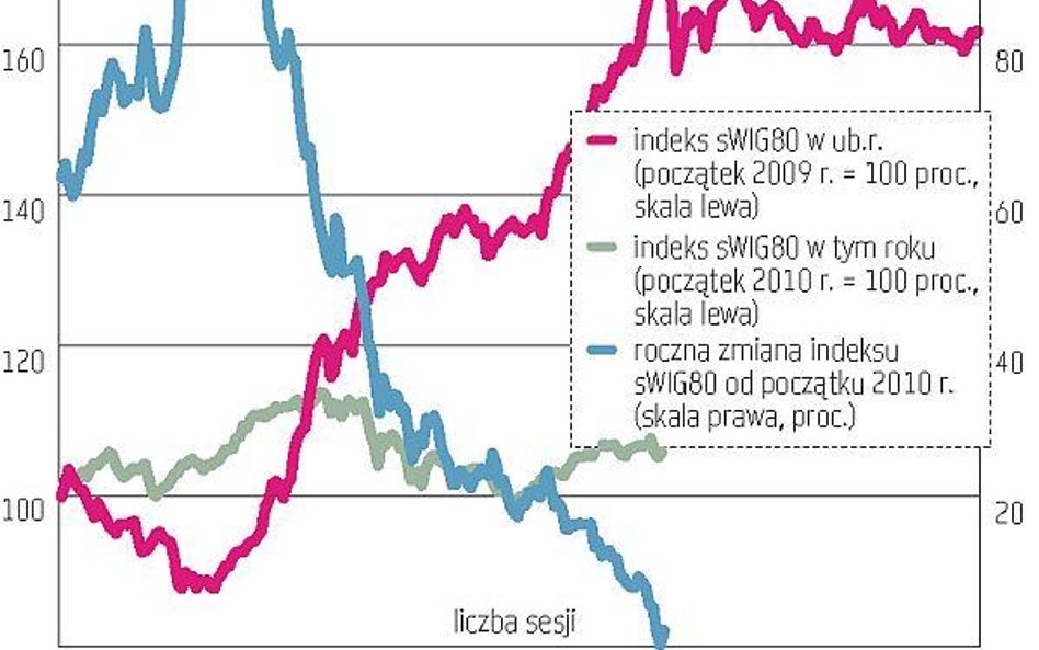 Jest szansa na zatrzymanie we wrześniu spadku rocznej dynamiki indeksów