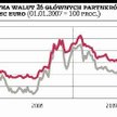 Indeksy walutowe dają szersze spojrzenie
