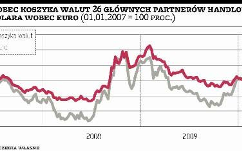 Indeksy walutowe dają szersze spojrzenie