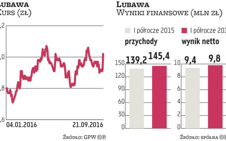 Lubawa: Kolejne kontrakty kwestią czasu