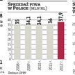 Grupa Żywiec: Będą powstawać kolejne Piwiarnie Warki