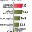 Na tle konkurencji