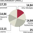 Intersport po najgorszym może mieć najlepszy rok