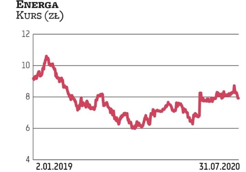 Akcjonariusze Energi mogą mieć coraz więcej powodów do zadowolenia. Spółce pomagają zwłaszcza działa