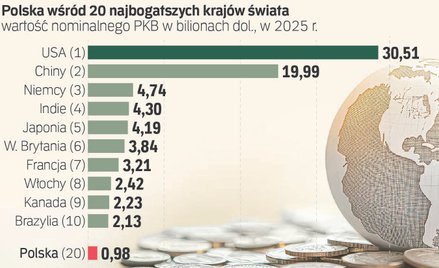 Coraz więcej bogatych nad Wisłą. Co robią z pieniędzmi?