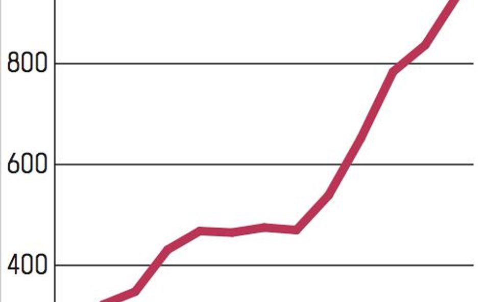 Jeszcze więcej innowacji w Trigon TFI