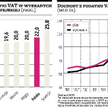 MF: nie pracujemy nad podwyżką VAT