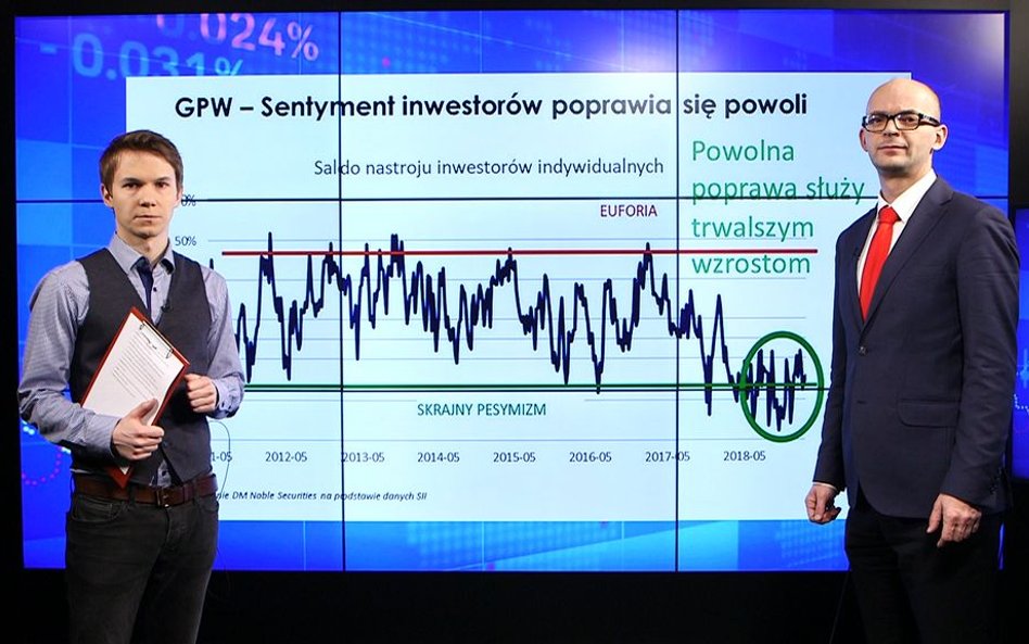 Sobiesław Kozłowski - Dołek już był, do szczytu cały czas daleko