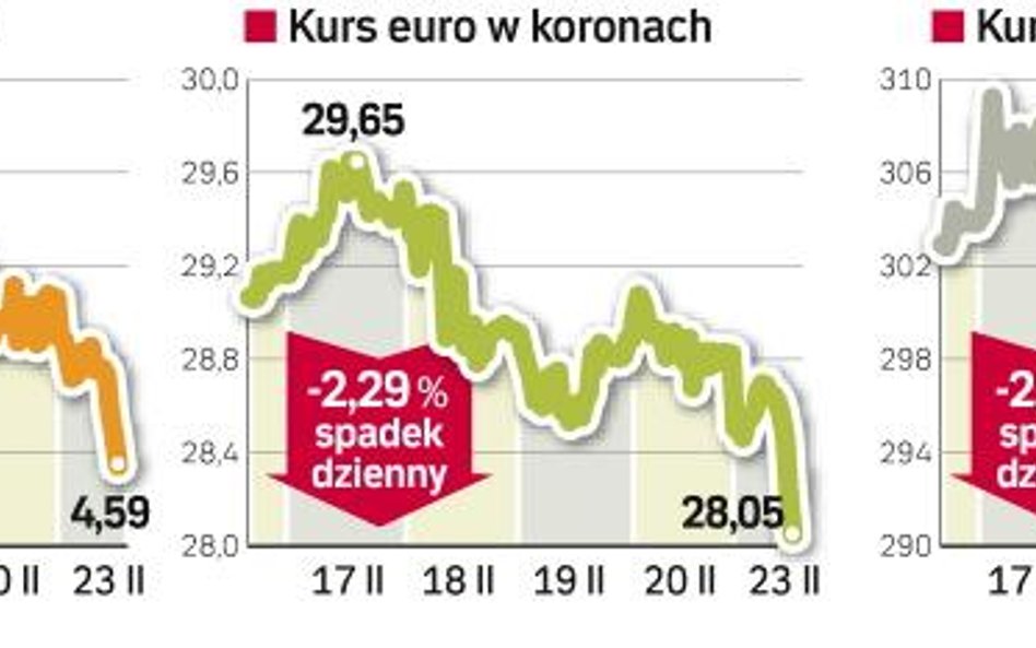 Wspólna deklaracja umocniŁa waluty regionu. Efekt był, ale krótkotrwały. Według ekonomistów ewentual