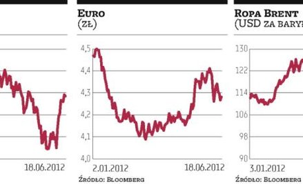 Wybory nie poprawiły nastrojów