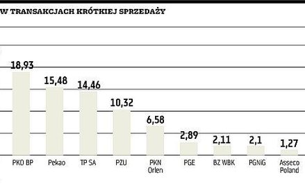 Krótka sprzedaż przez Internet
