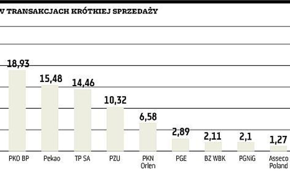 Krótka sprzedaż przez Internet