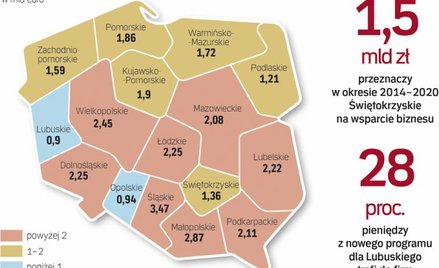 Pieniądze dla firm będą dostępne w każdym nowym programie regionalnym