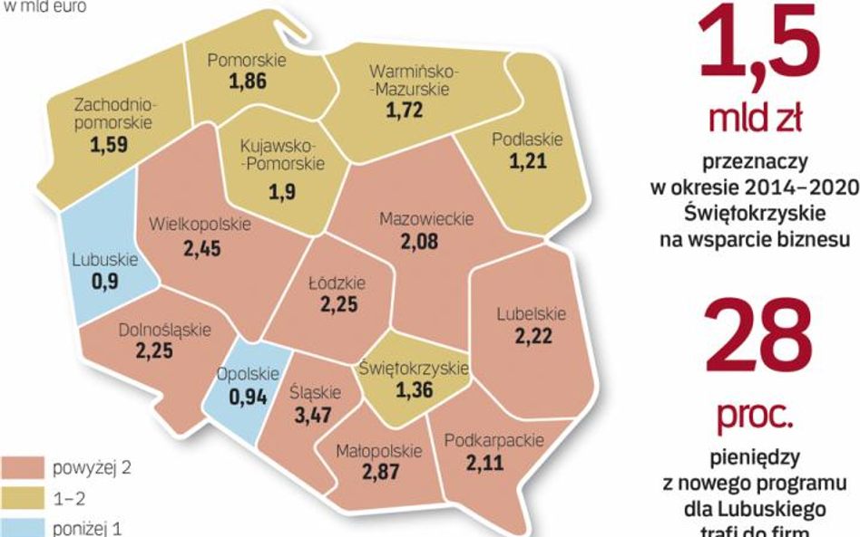 Pieniądze dla firm będą dostępne w każdym nowym programie regionalnym