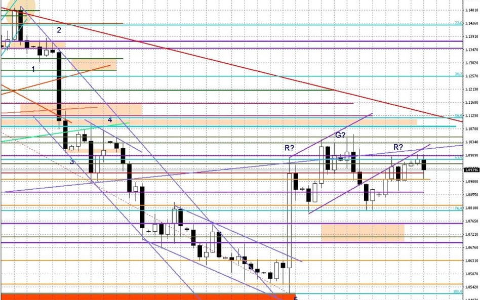 Wykres dzienny EUR/USD