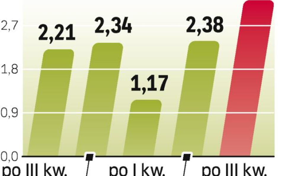 W 2009 r. Unia Europejska dołoży do reklam żywności ok. 40 mln euro. Polscy producenci dostaną z teg