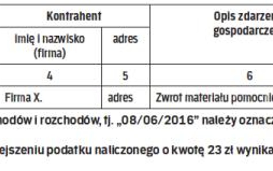 WZÓR zapisy w pkpir - sierpień 2016 r.