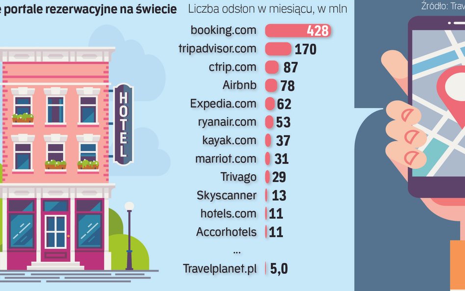 Rezerwacje podróży nowej generacji