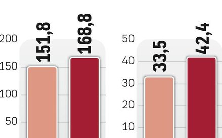 Grupa się powiększa