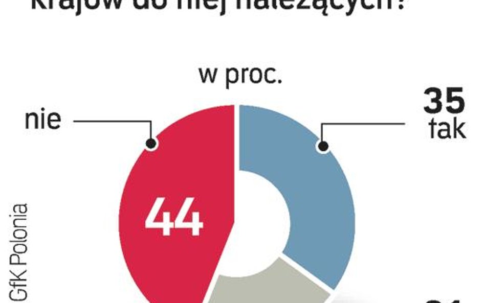 Patriotyzm kontra Unia europejska