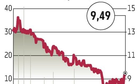 Polna nadal zamierza przejmować