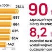 Przybywa zagranicznych pracowników