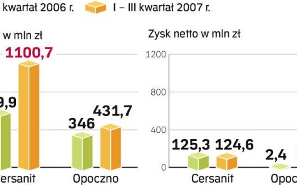 Fuzja ceramicznych gigantów