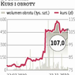 NWR: Ostatni dzień na zmianę warunków