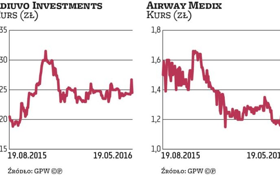 Airway Medix szykuje się do podpisania dużych umów