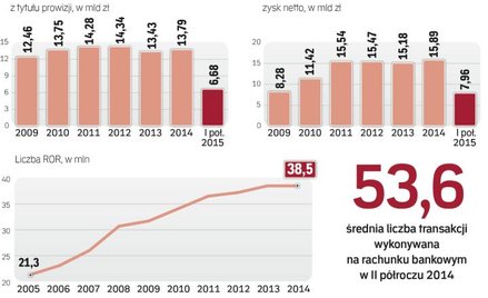 Wpływy z prowizji to jedne z kluczowych źródeł przychodów