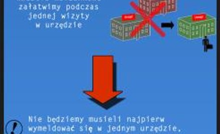 Więcej ułatwień dla obywatela od 2013 r.