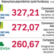 Eldorado się skończyło, zaczęła się normalność