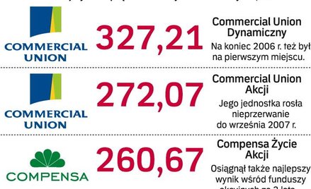Eldorado się skończyło, zaczęła się normalność