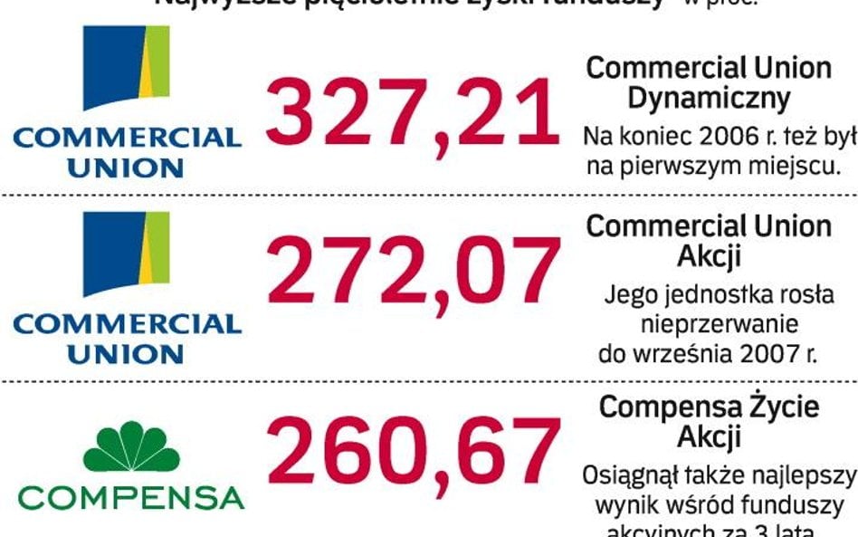 Eldorado się skończyło, zaczęła się normalność